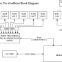 udmp_unofficial_block_diagram.png